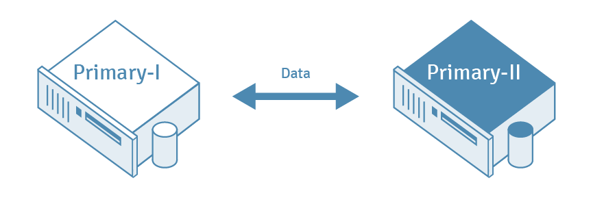 PostgreSQL Database Replication