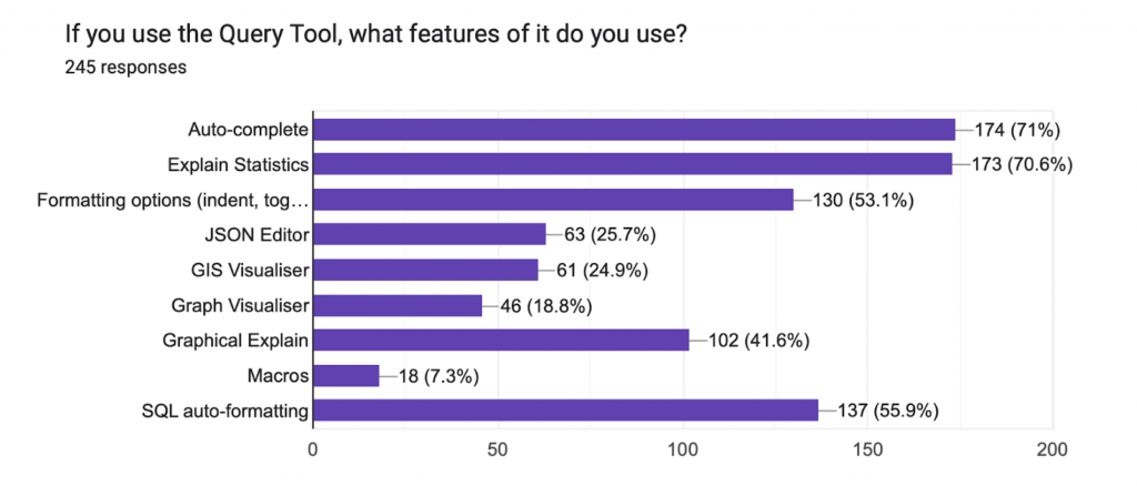 If you use the Query Tool, what features of it do you use?